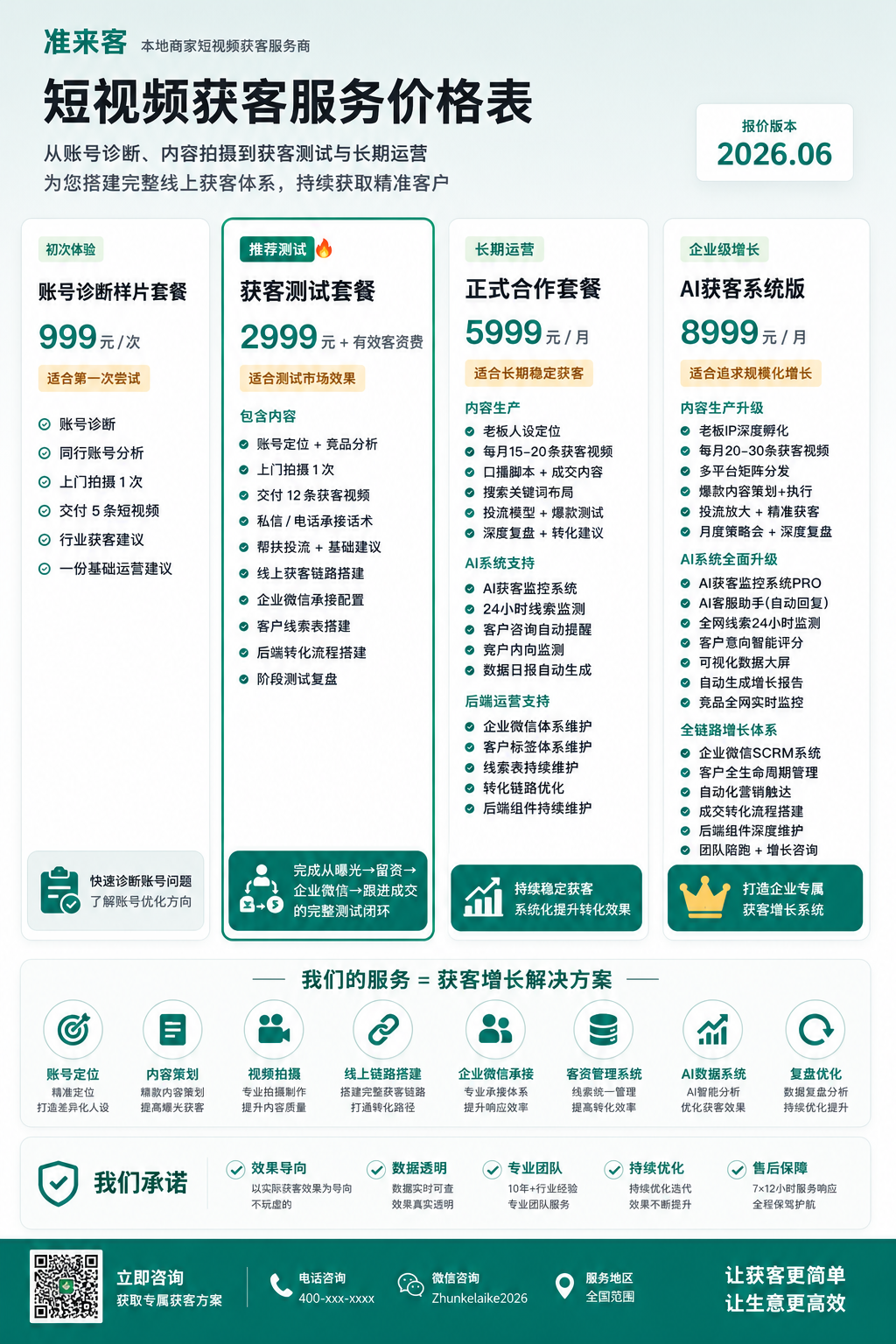 准来客短视频获客服务价格表